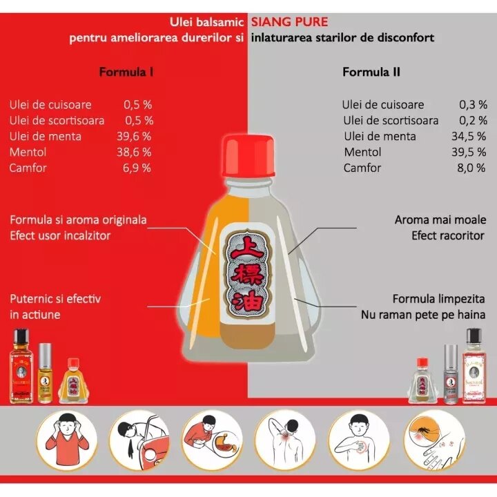 DẦU GIÓ ÔNG GIÀ  THÁI LAN 3ML