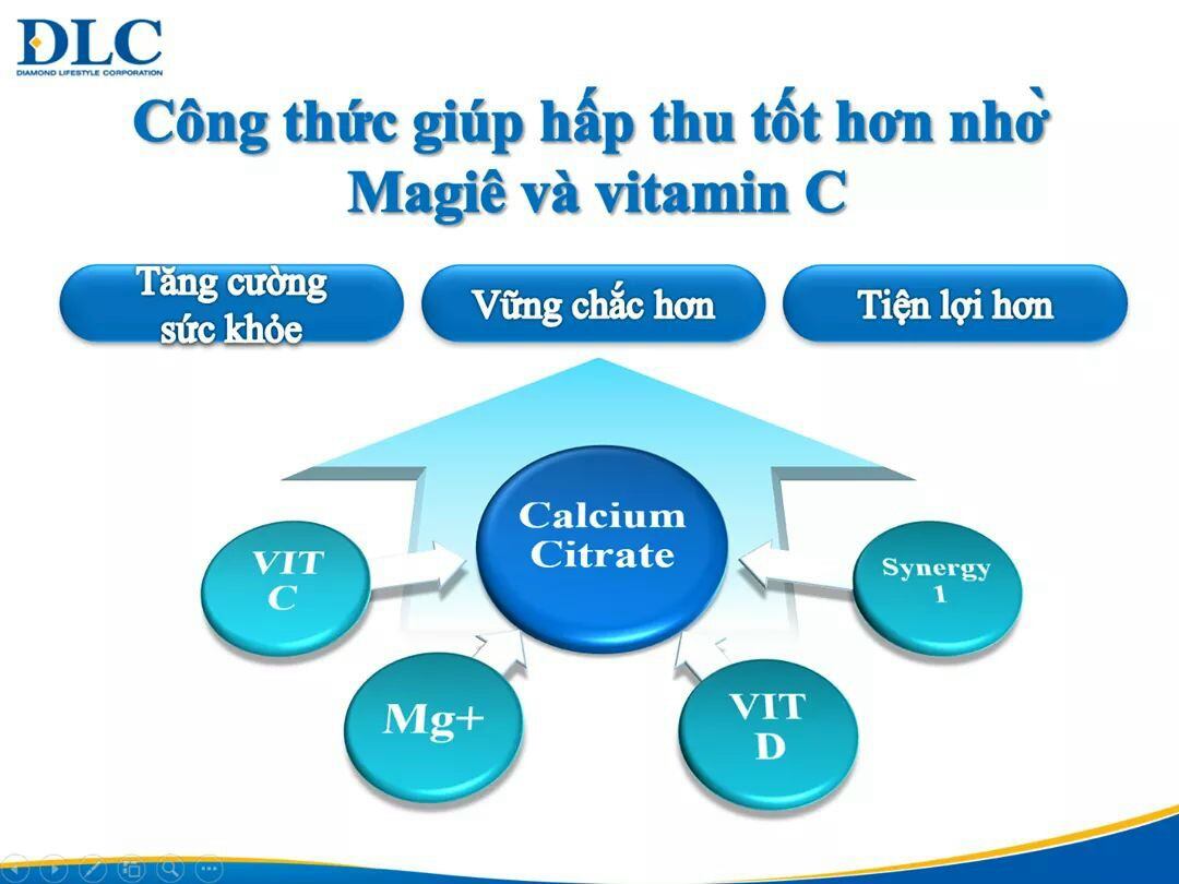 BỔ SUNG CANXI DLC