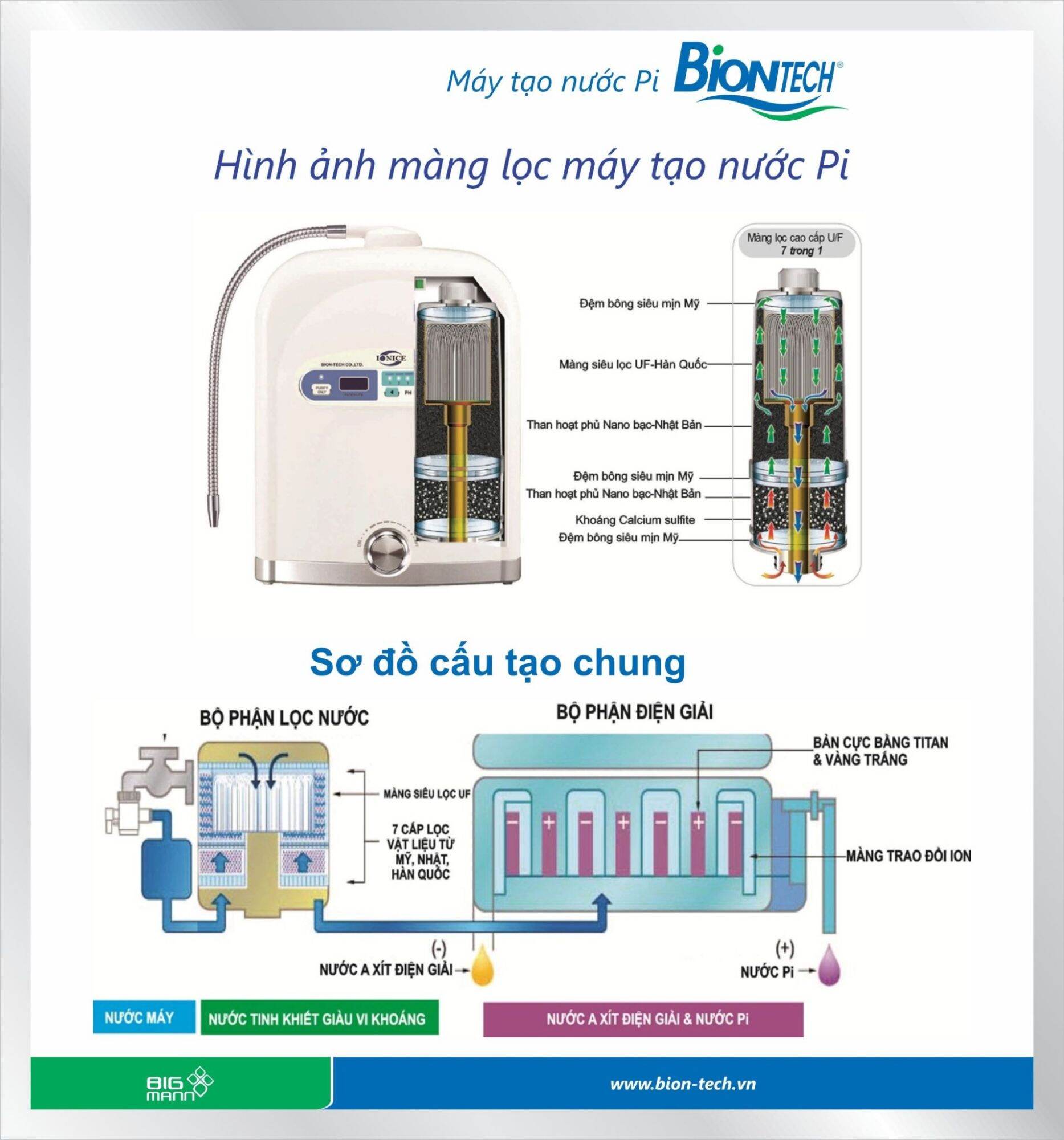 máy tạo nước pi .BIONTEK.BTM.2000