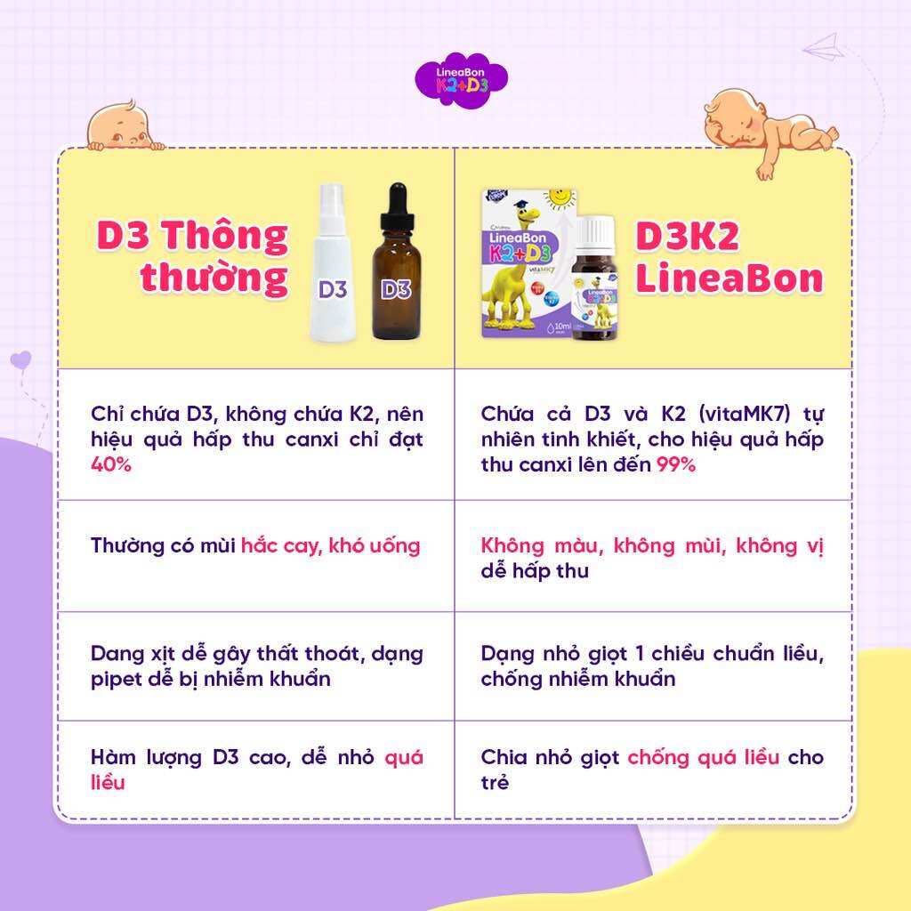 LineaBon D3 K2. -10ml tăng chiều cao cho trẻ