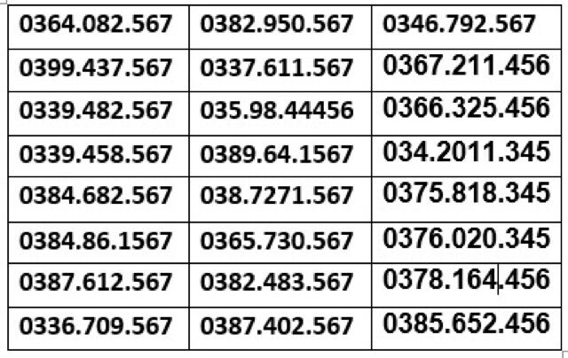 SIM Số Đẹp giá rẻ khuyến mãi đặc biệt