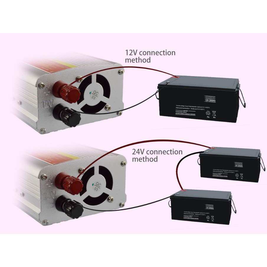 Máy Đổi Nguồn Điện 12V-220V 3000W SUDER SUA-3000A
