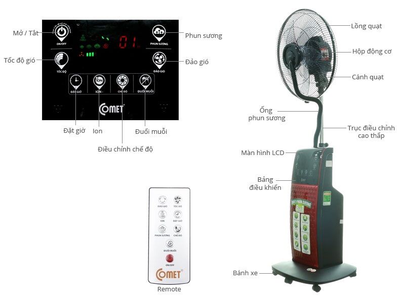 Điều khiển quạt hơi nước comet