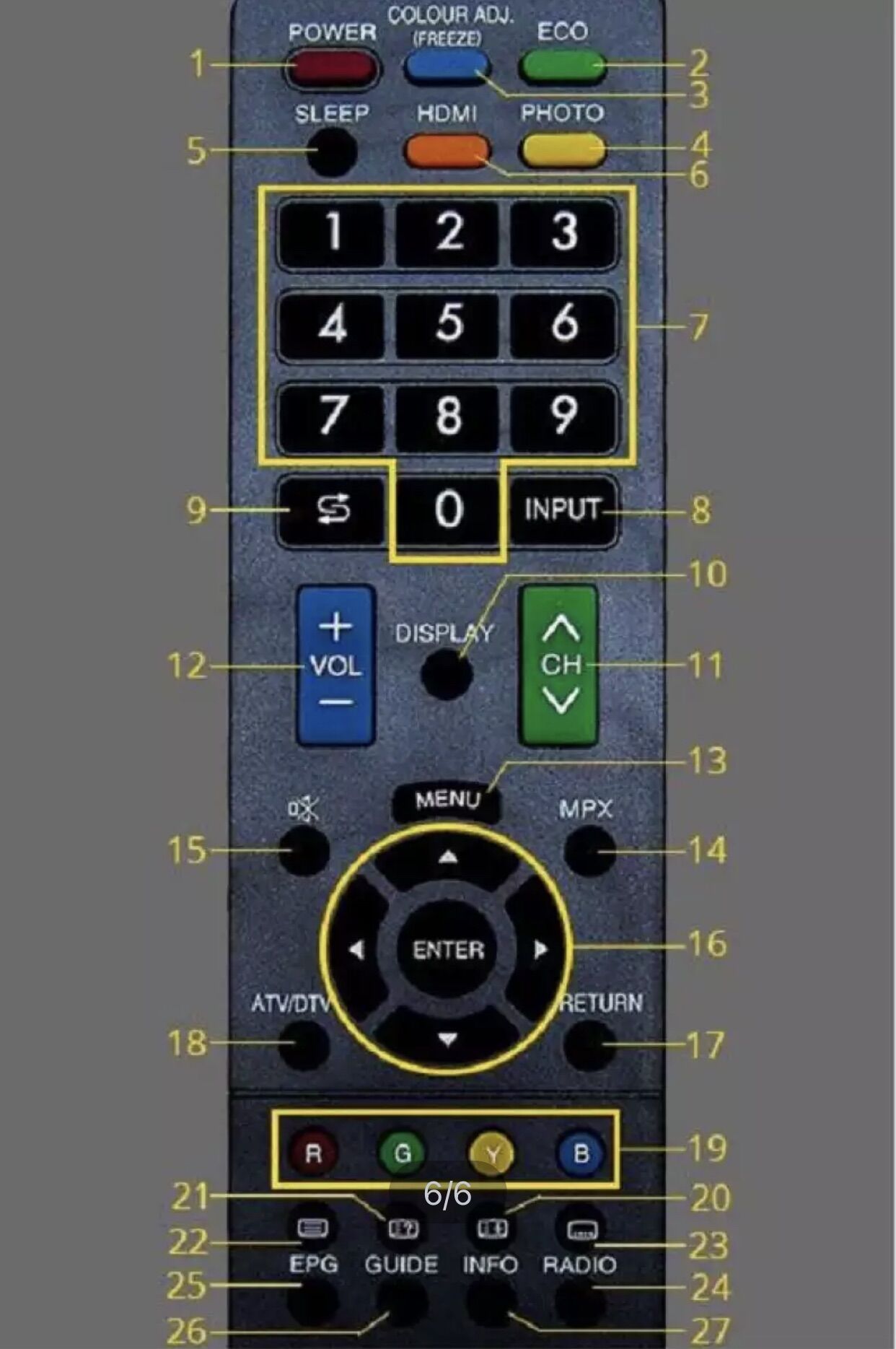 Điều khiển tivi sharp
