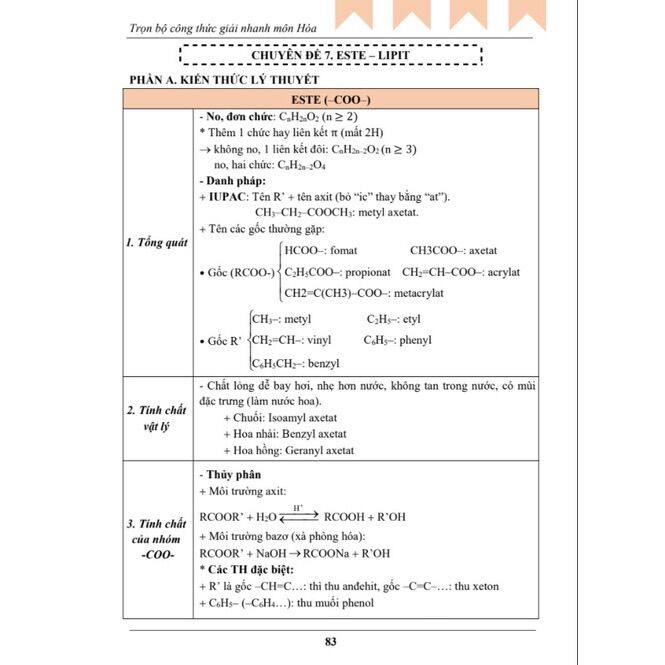 Sách - Trọn Bộ Công Thức Giải Nhanh Môn Hoá
