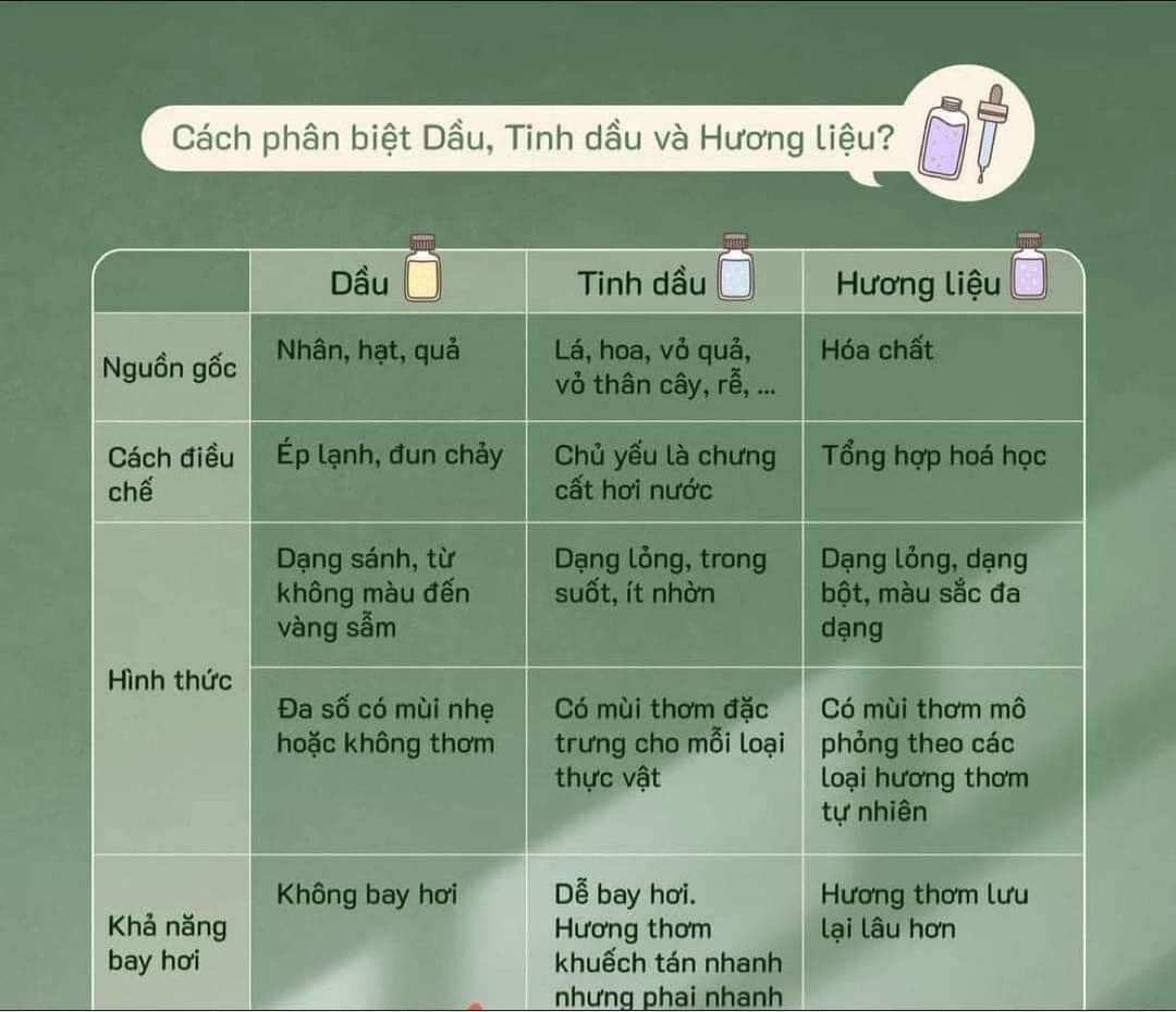 Tinh Dầu Tràm Huế Hồng Tâm