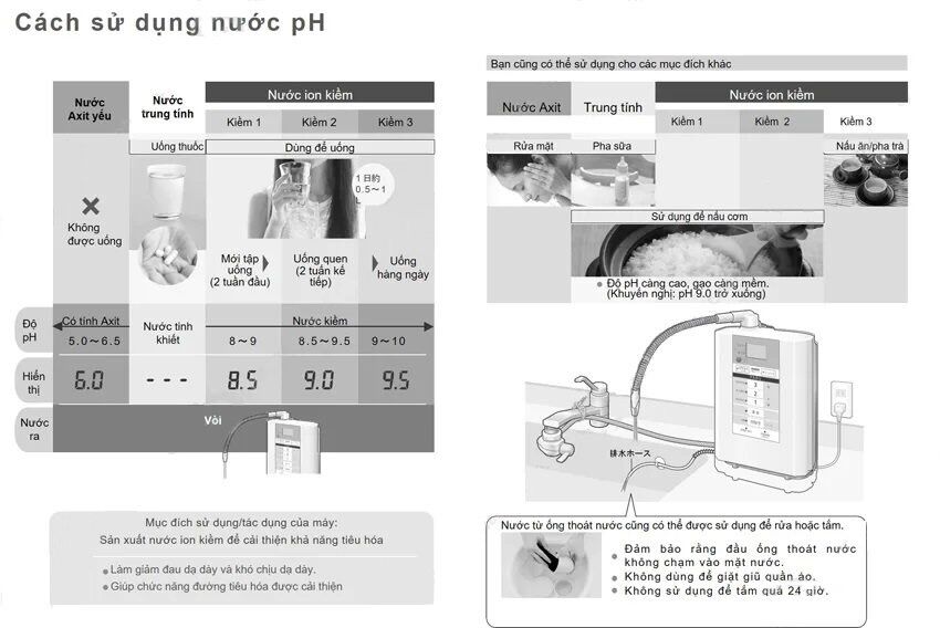 (Giảm giá) Máy lọc nước ion kiềm Panasonic TK-AS30