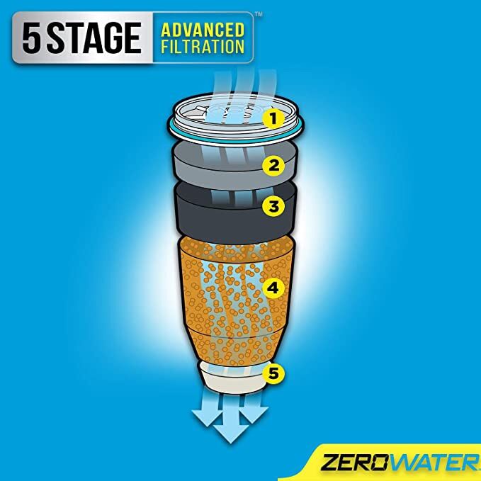 Lõi thay thế bình lọc Zero Water (5 stage) - chính hãng từ Mỹ - bán lẻ 1 cái