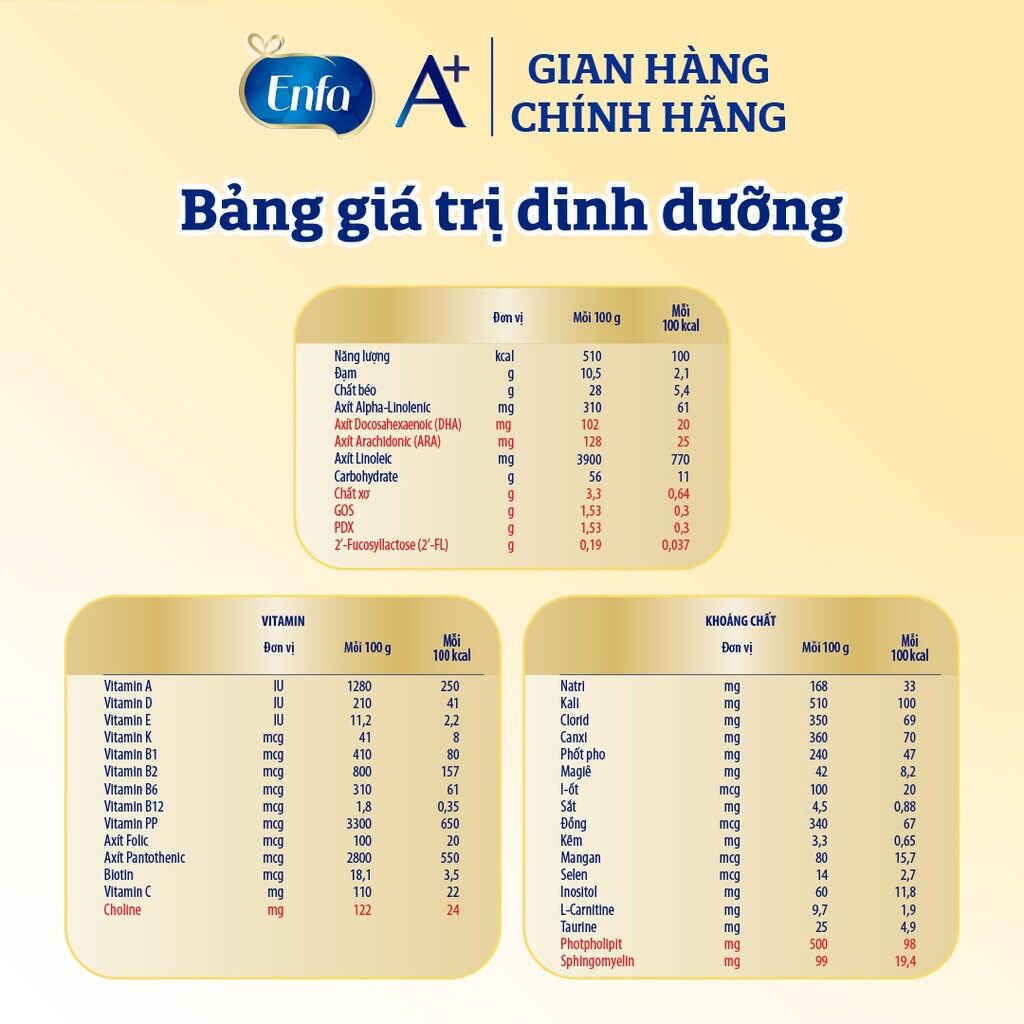 [HCM]Sữa bột Enfamil A+ neurorpo số 2 1,7kg