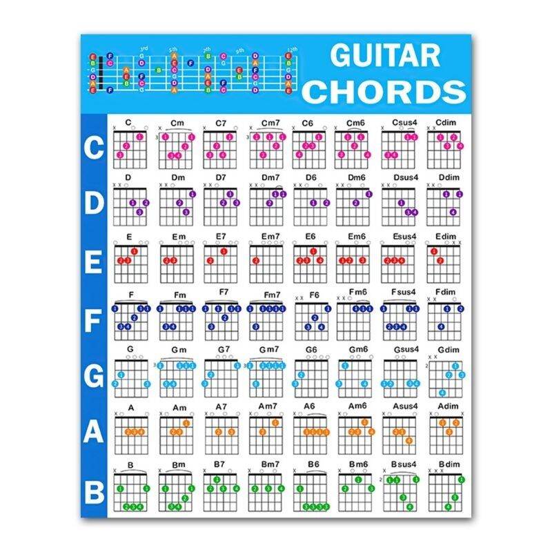 [ BIỂU ĐỒ HỢP ÂM GUITAR,UKLELE,PIANO] DÁN TƯỜNG - CHORD GUITAR - FULL nhạc cụ ] Cao cấp, chống thấm. Chất liệu PE bóng - 3