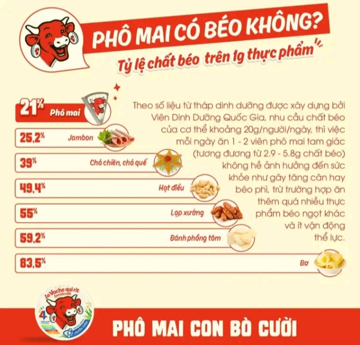 [HCM] Combo 10 HỘP PHÔ MAI CON BÒ CƯỜI (8 MIẾNG)