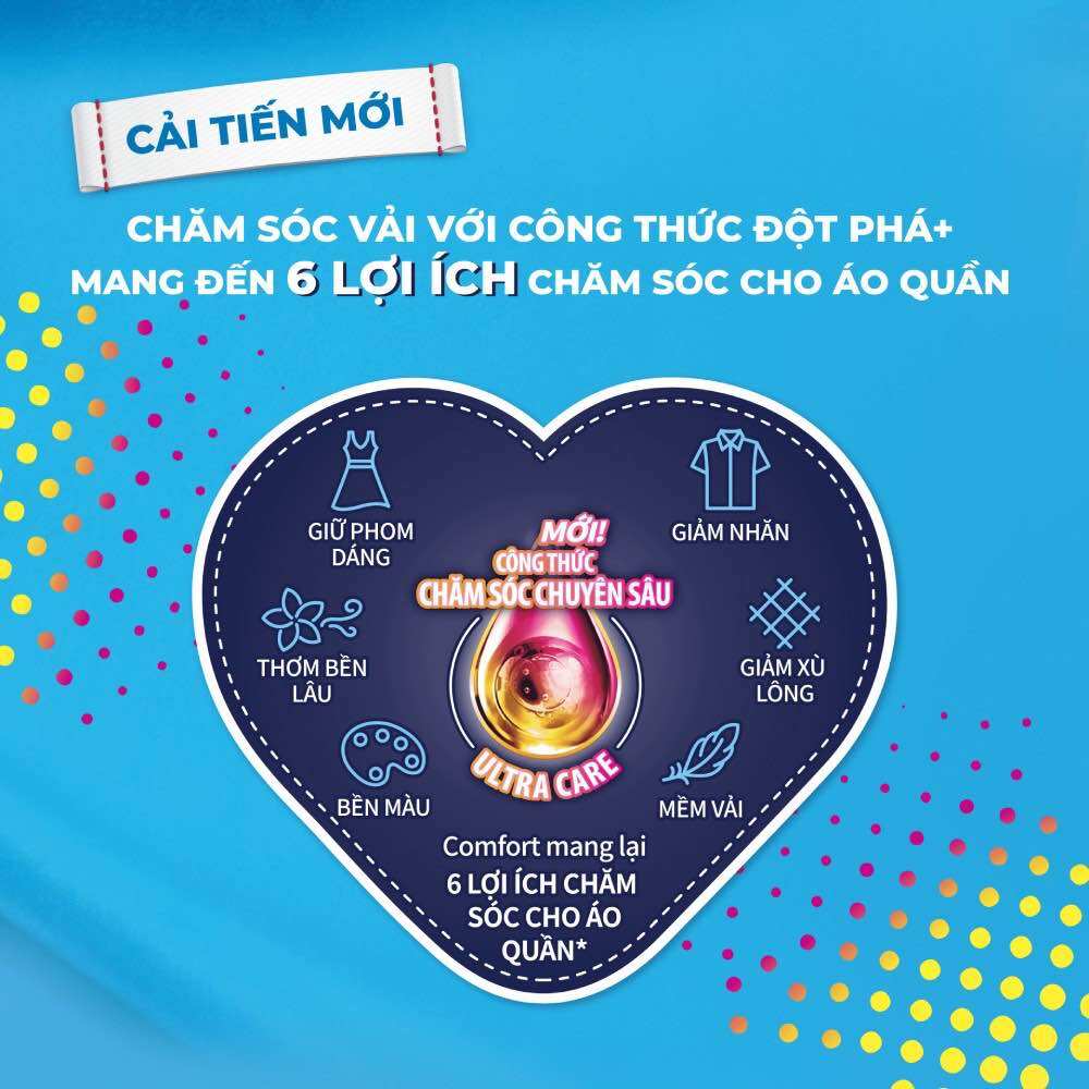 Nước Xả comfort 3.2l các màu