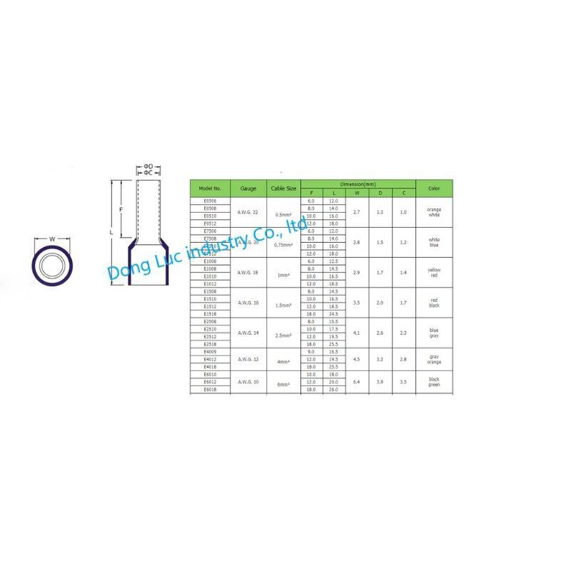 100 cái ĐẦU cos pin rỗng (pin thông) túi 100c