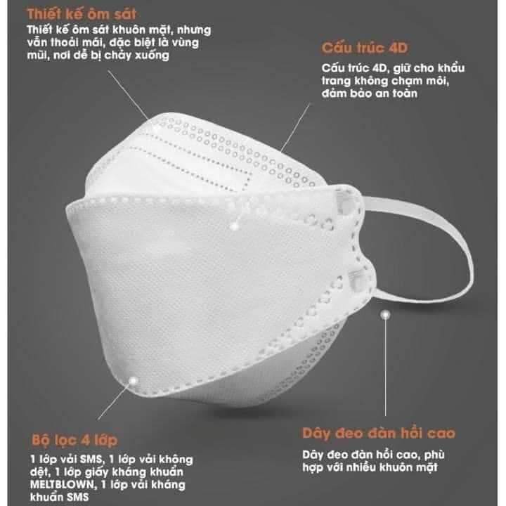 KHẨU TRANG KF94 CHÍNH HÃNG