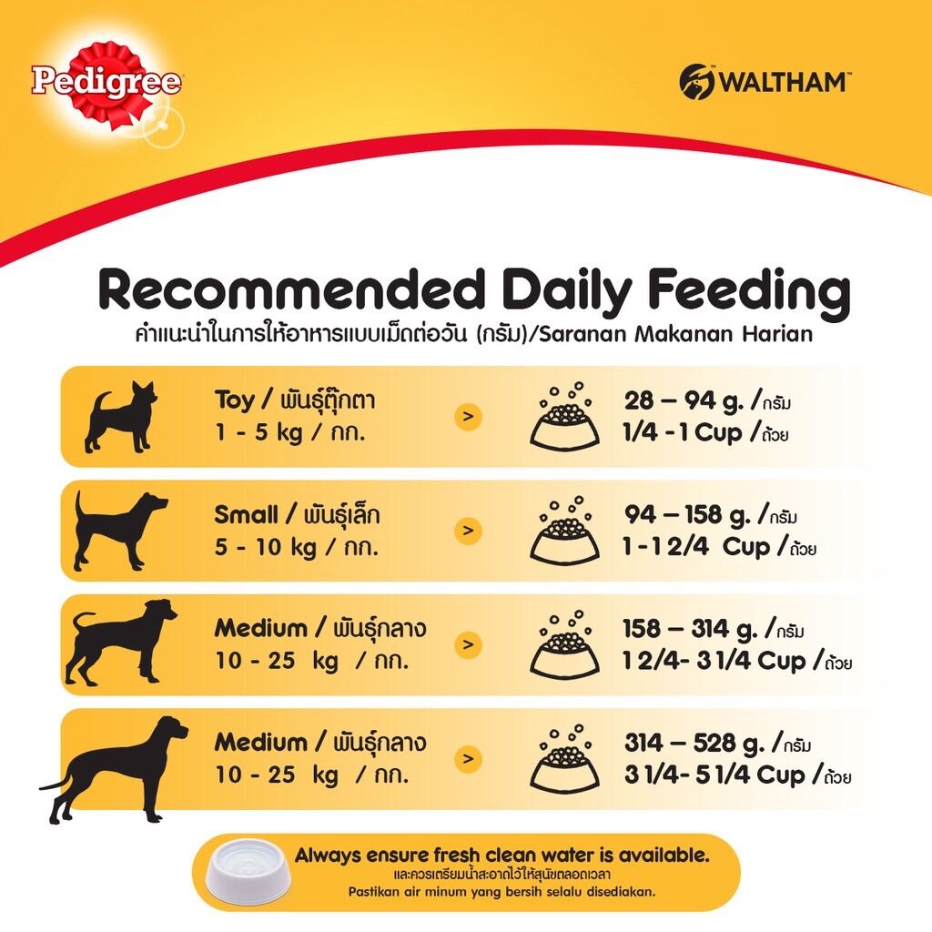 Thức ăn hạt Pedigree cho chó - túi lớn 1,5kg