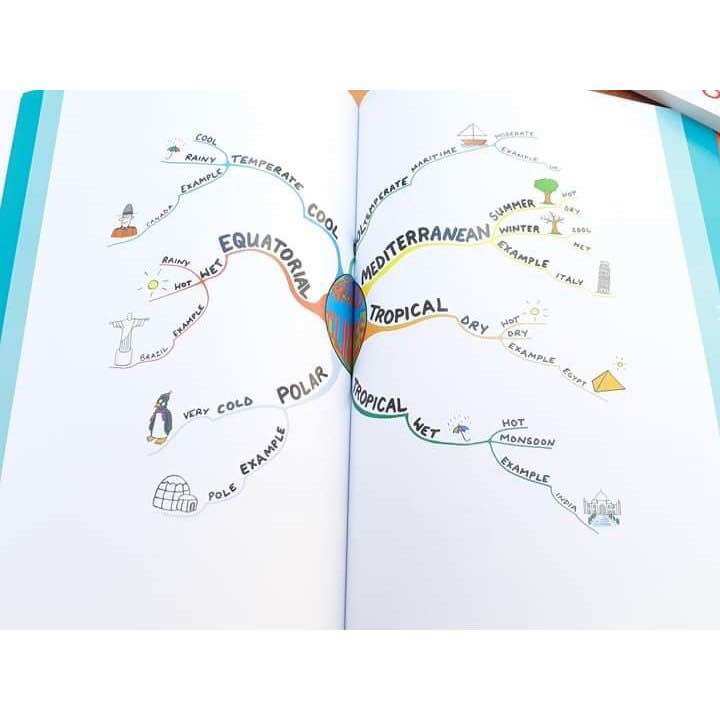 Mind Map for kids (trọn bộ 3q )