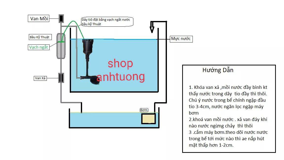 overflow mới ( van mồi nước + mặt hút xoay 360 độ) ống 34