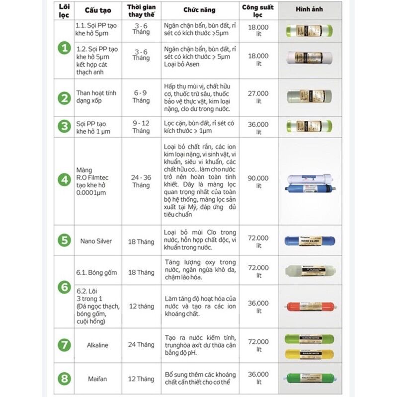 Lõi lọc nước Kangaroo số 3 (9-12 tháng)
