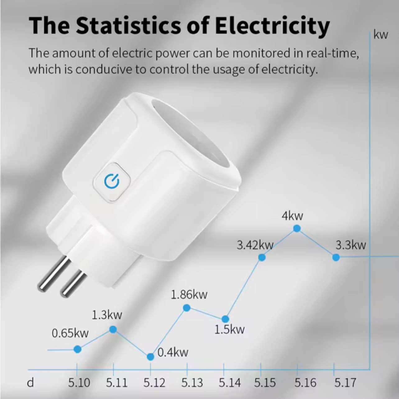 Ổ cắm thông minh Wifi 20A Tuya