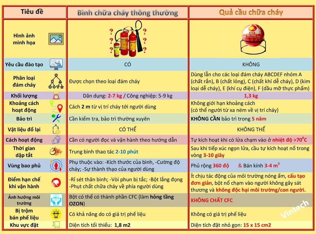 Quả cầu chữa cháy Z113