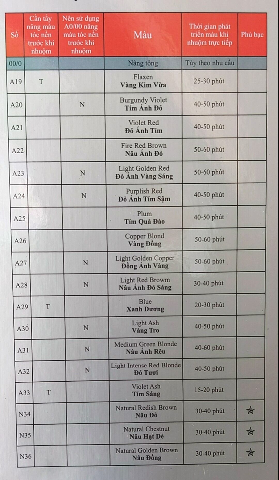 Nhuộm tóc NO.A CEORALI
