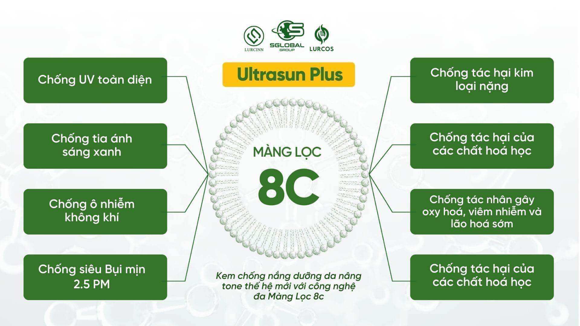 kem chống nắng vật lý 60g