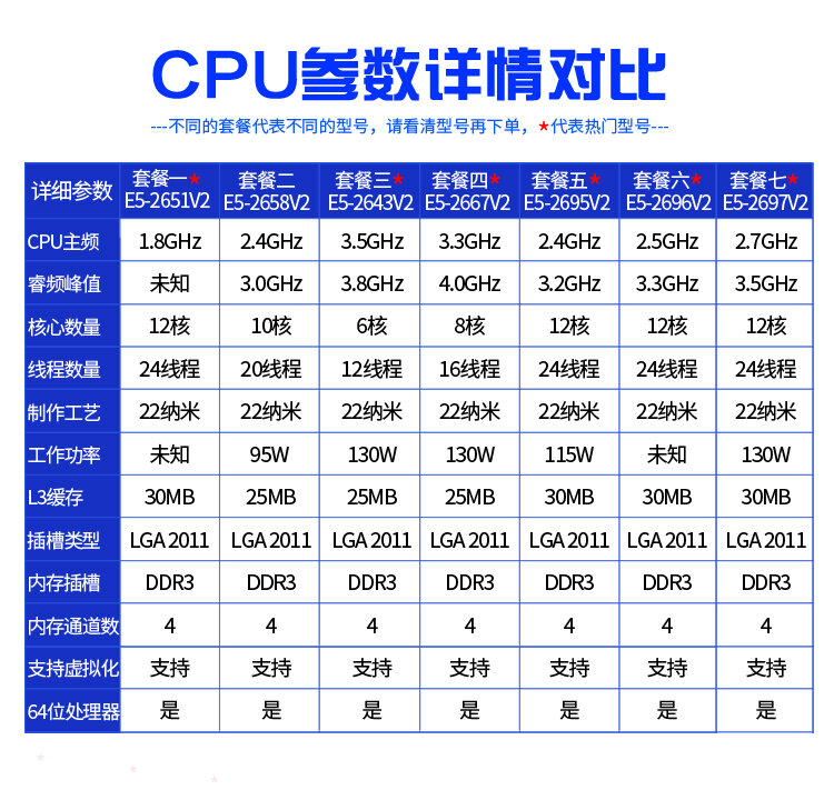 CPU Xeon E5-2696V2 2695v2 E5 2697v2 2643v2 E5 2667v2 2651 V2