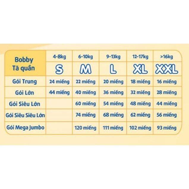[Date 2025]Tã bỉm quần Bobby XL 12 miếng. Date 2025