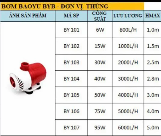 bơm BAO YU 103-104_105_106_107 . bơm bể cá bơm thác