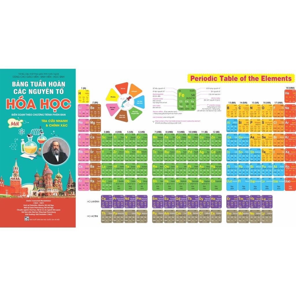 Sách ND - Combo 2 tờ  Bảng tuần hoàn các nguyên tố Hóa học (Bản gấp)