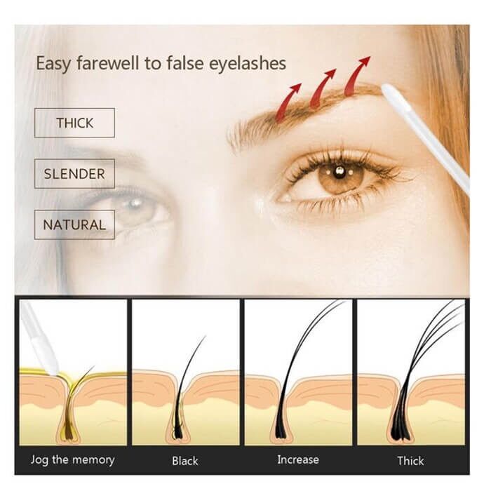 SERUM DƯỠNG MÀY KÍCH MÀY MỌC DÀY HƠN ĐEN HƠN
