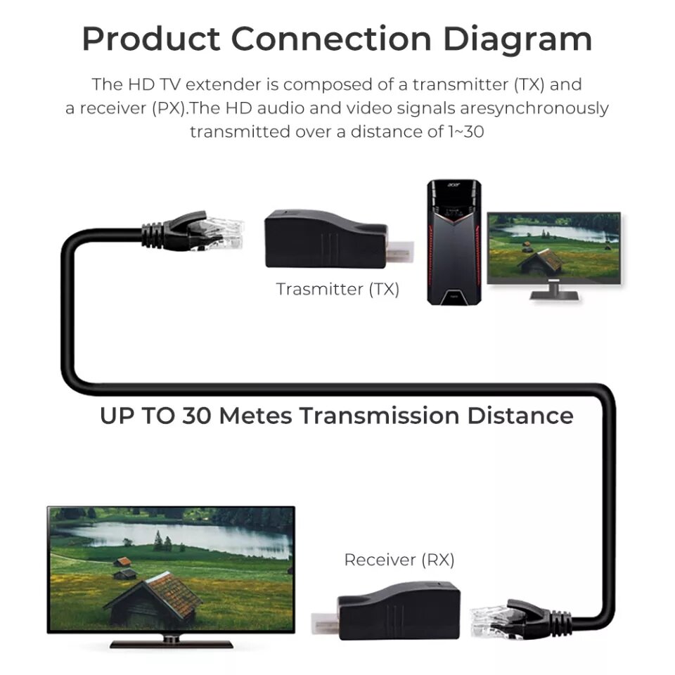 Set connector long HDMI for projector, display computer pc up projector distance 30m (HDMI to LAN)