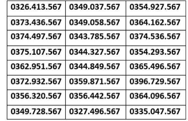 SIM Số Đẹp giá rẻ khuyến mãi đặc biệt