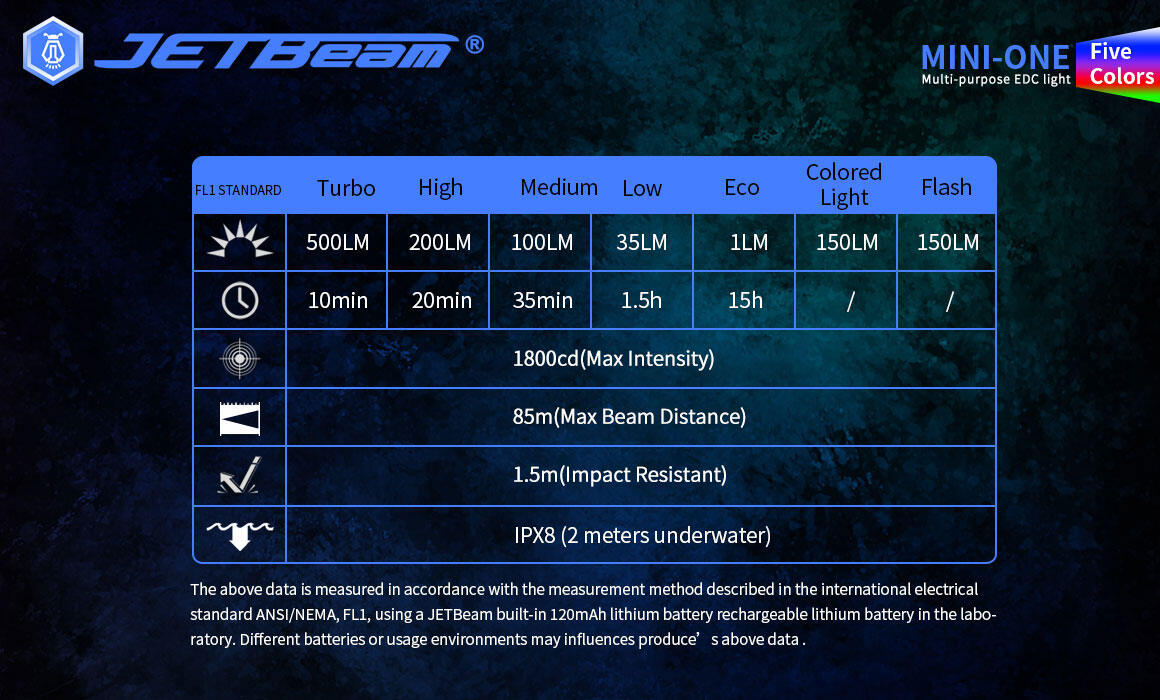 Jetbeam Mini One EDC - Đèn pin móc khóa