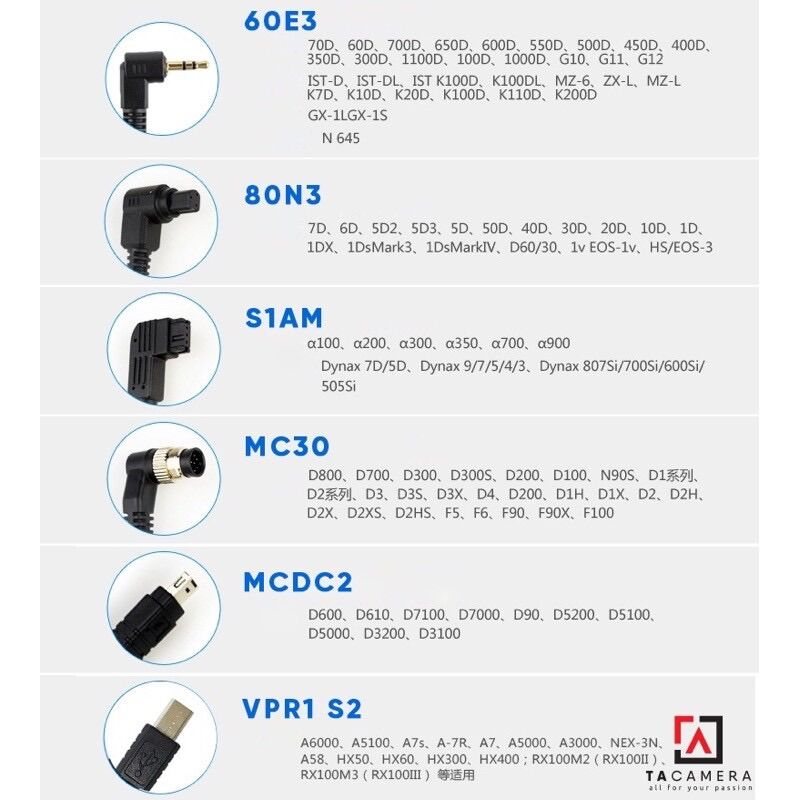 Dây bấm mềm máy ảnh for Sony RM-S1AM