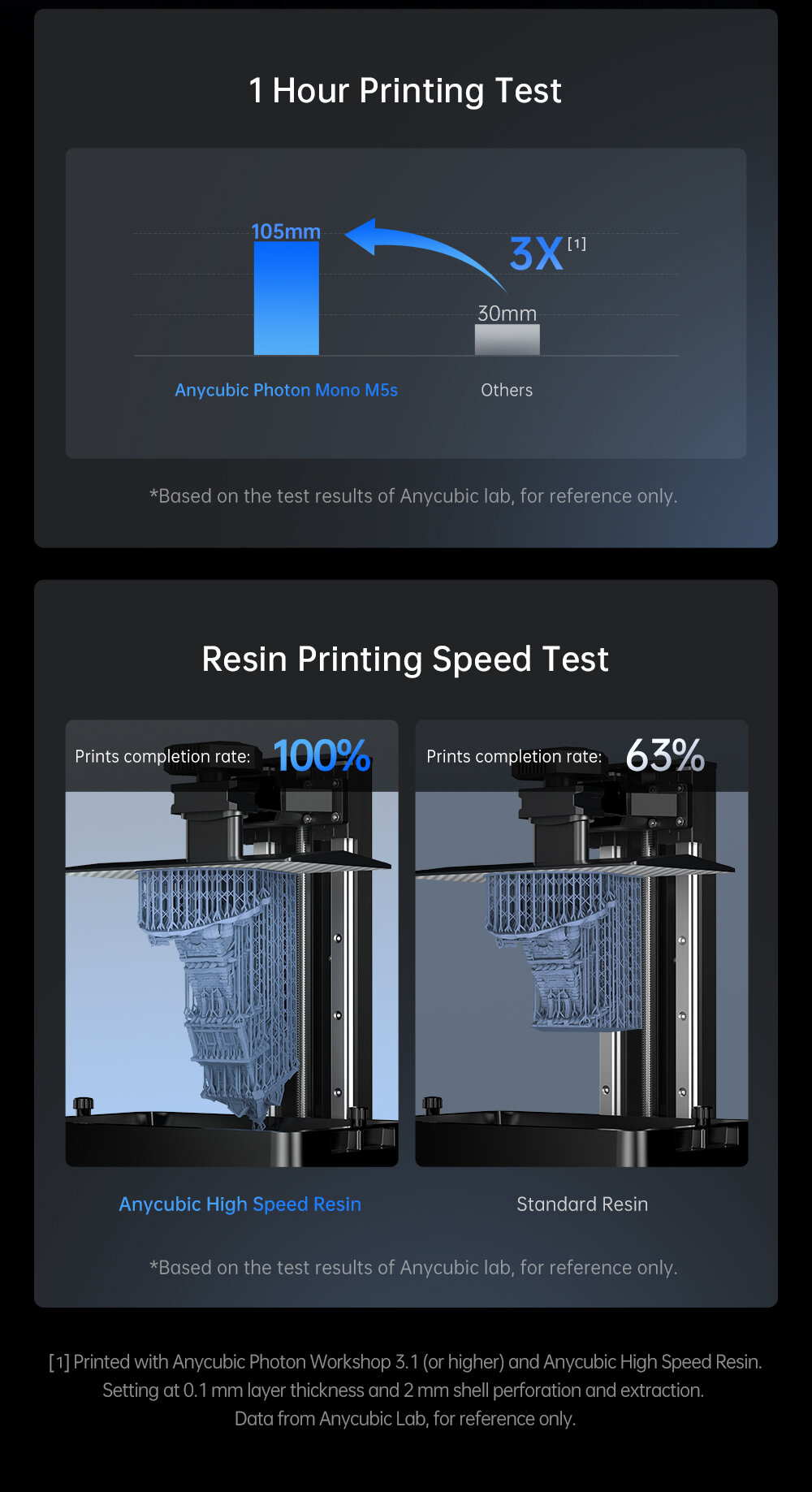 Máy in 3D Anycubic Photon Mono M5s 12K