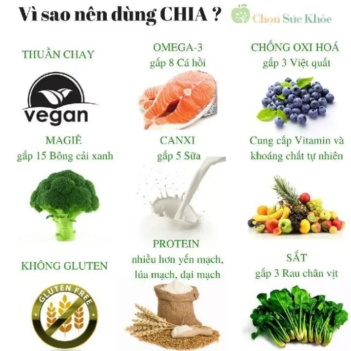 100gr Hạt Chia Seeds Úc Organic