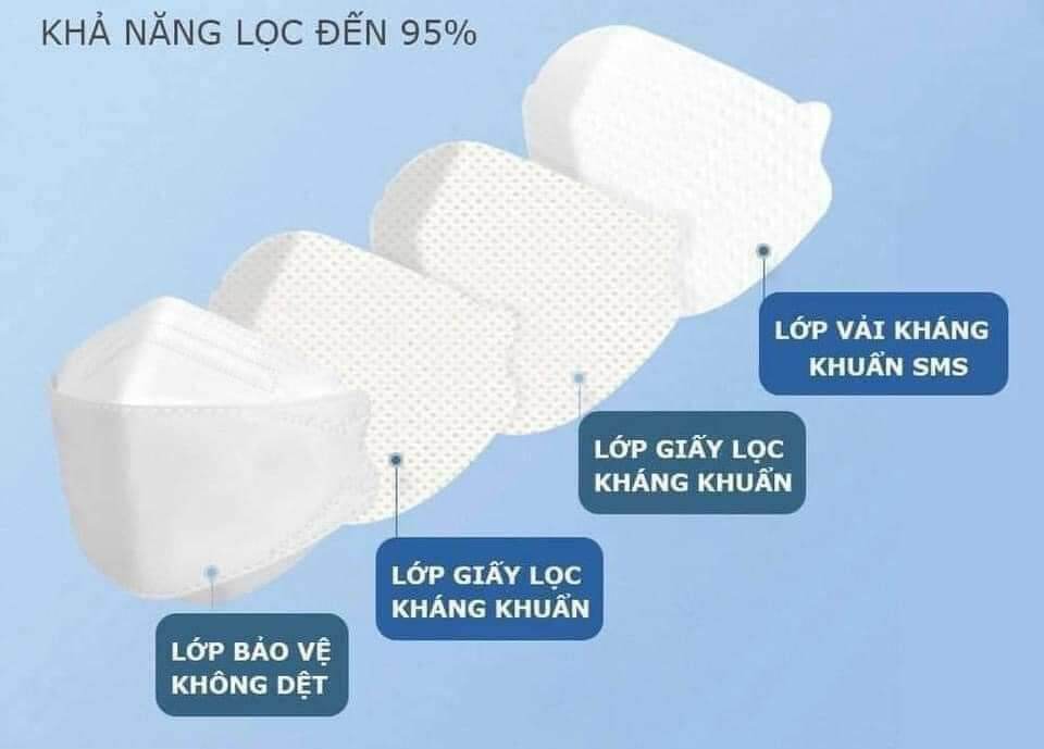 Khẩu Trang 4D Mask KF94 ( Thùng 300 cái)