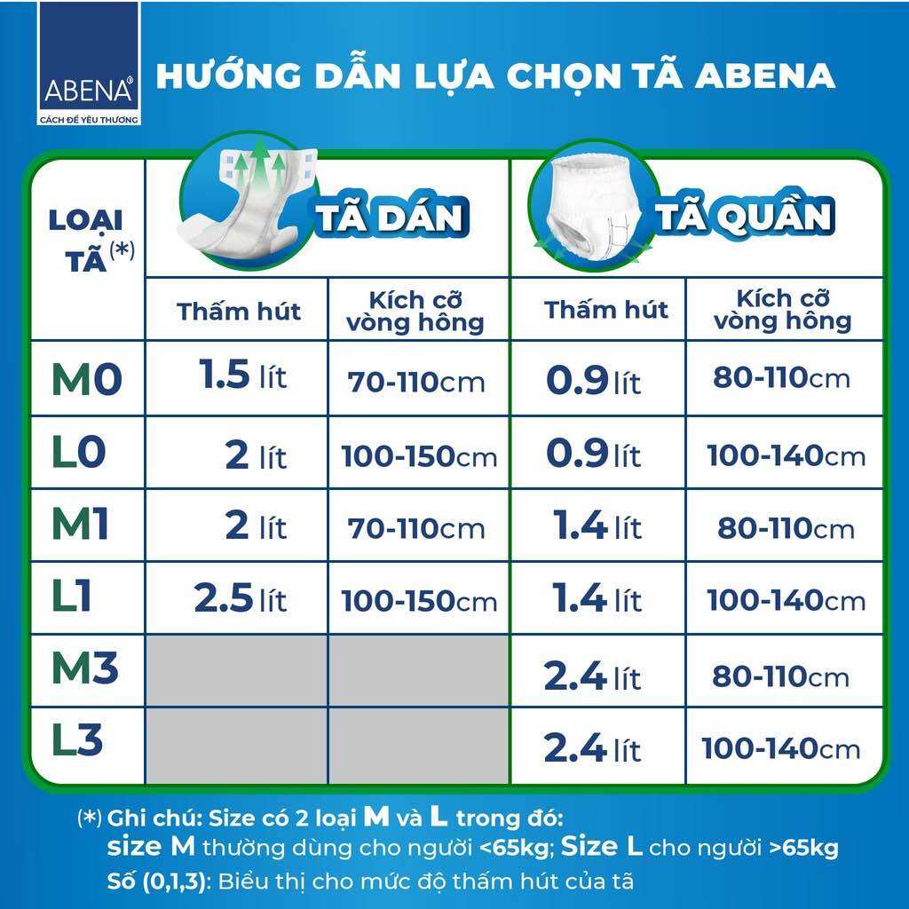 Que thử đường huyết Acon On Call (Oncall) Vivid 25 que