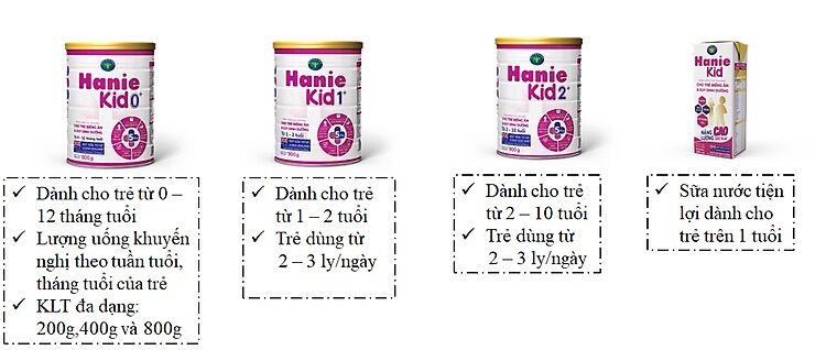 Sữa bột Nutricare Hanie Kid 0+ cho trẻ 0-12 tháng (mẫu mới ,date mới )