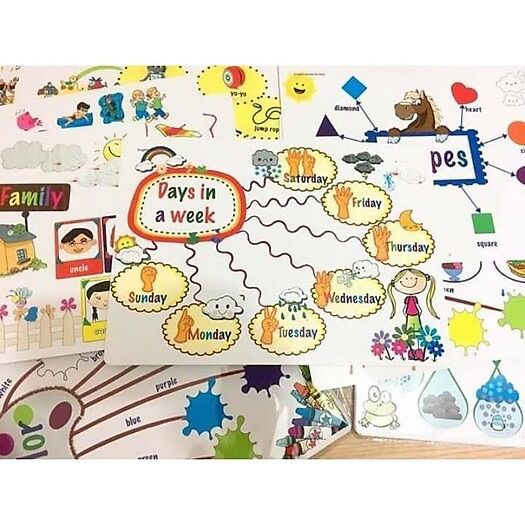 Flash card - Sơ đồ tư duy Mindmap 11 chủ đề cho bé khổ A3