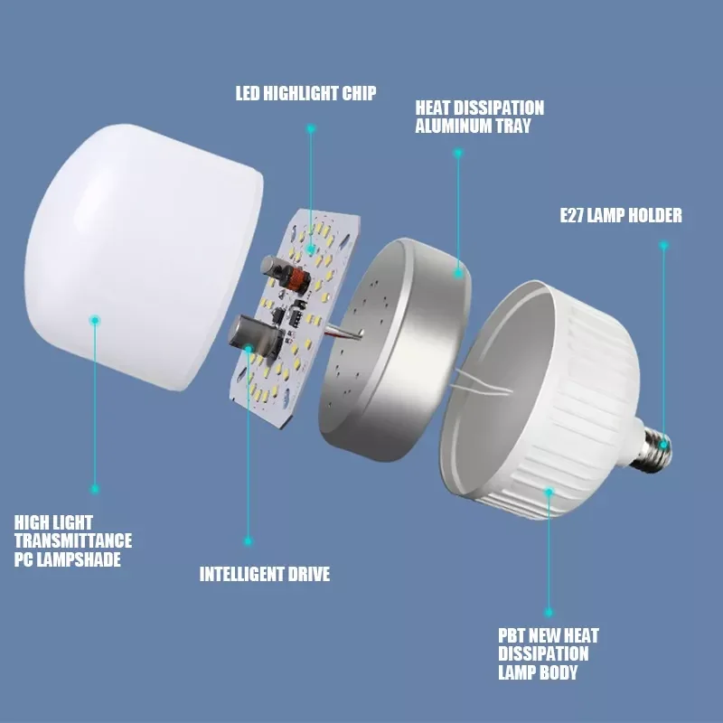 Bộ 2 bóng đèn LED 65w siêu sáng