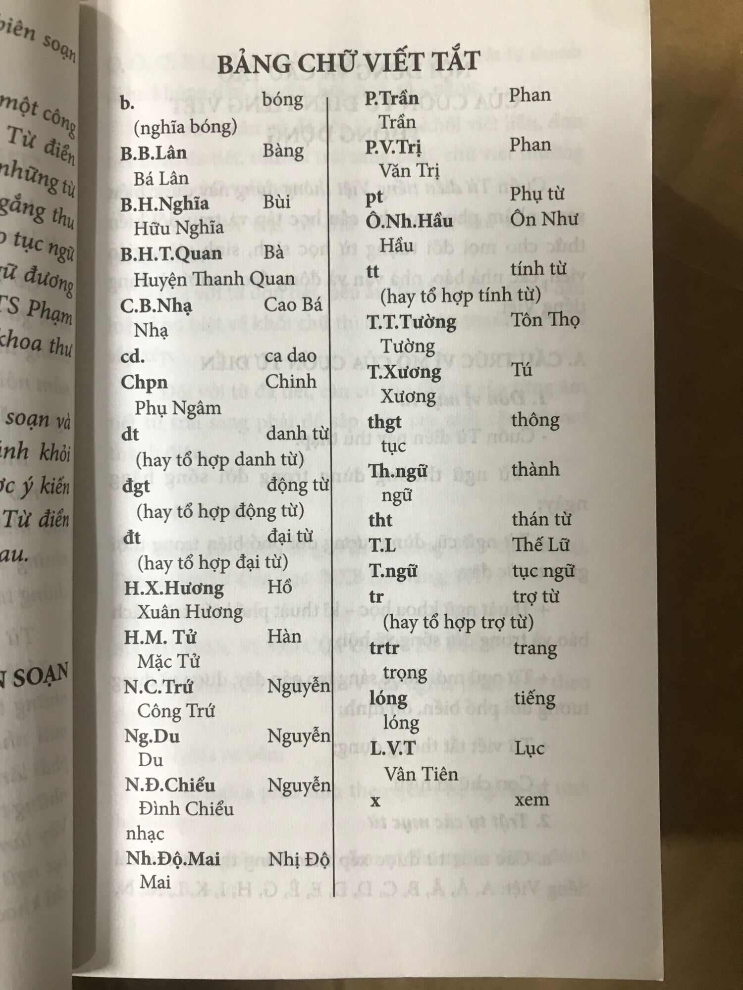 Từ điển tiếng Việt thông dụng (khổ nhỏ)