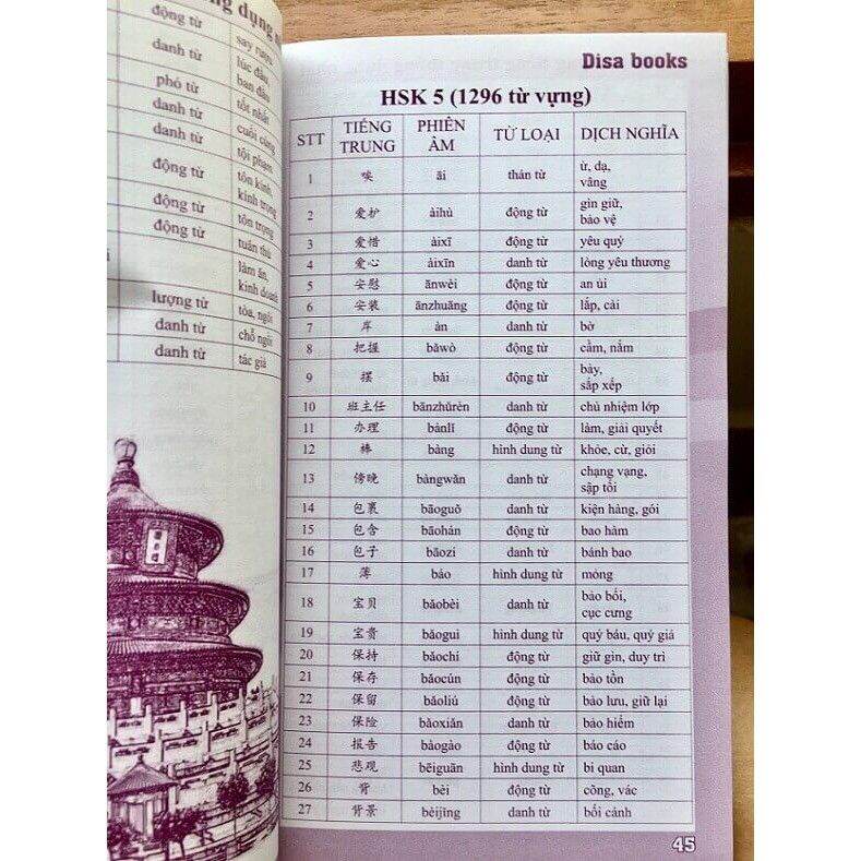 5000 từ vựng tiếng Trung thông dụng