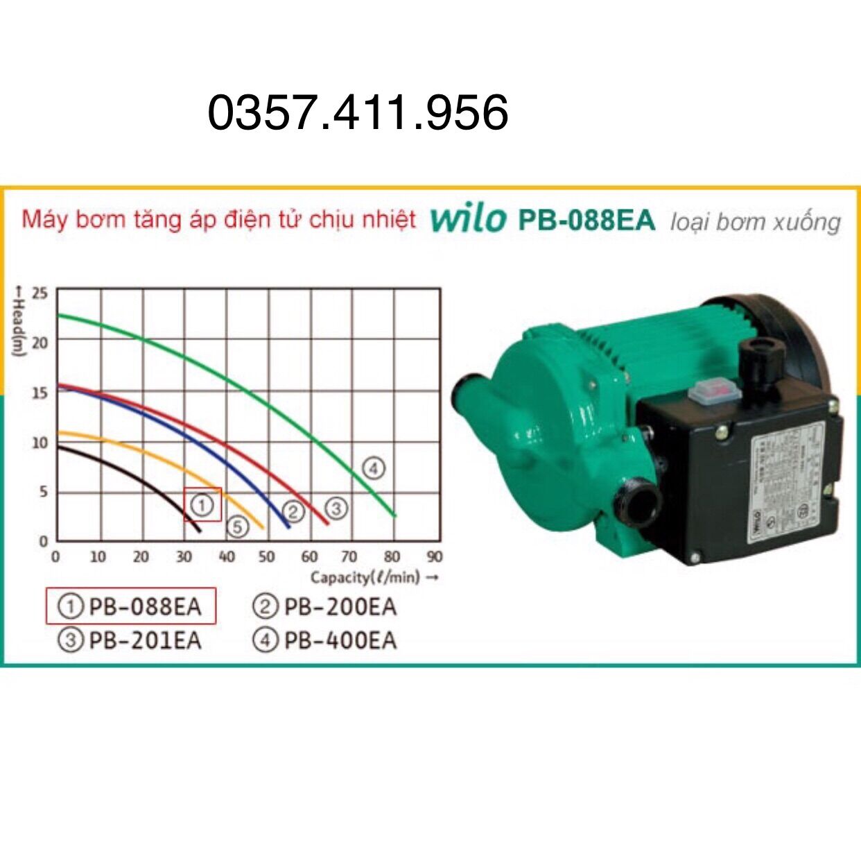 Máy bơm tăng áp wilo PB 088EA