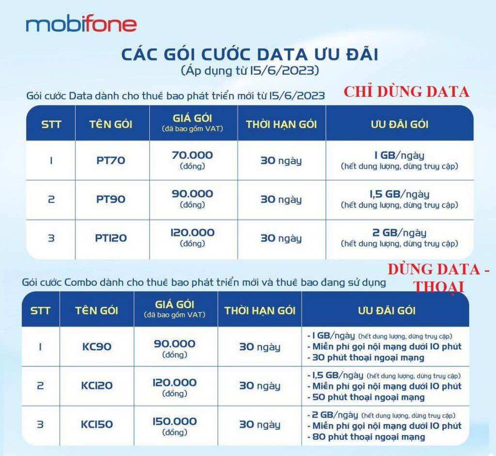 Sim Mobi Số Đẹp Tứ Quý Giữa 07/089999 (Sim Trả Trước, Nguyên Kít, Chưa Kích Hoạt)