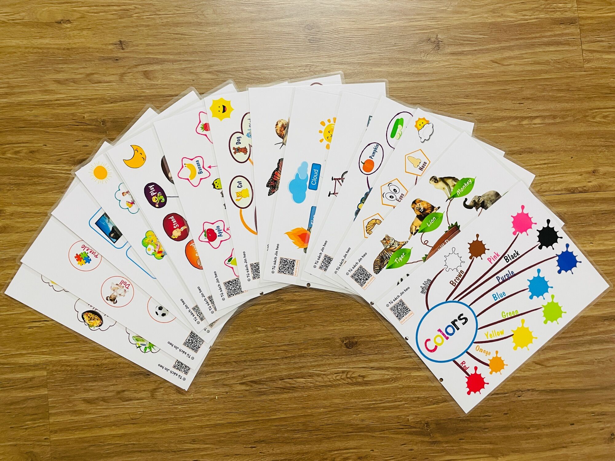 Học liệu sơ đồ tư duy mindmap - học tiếng anh tại nhà