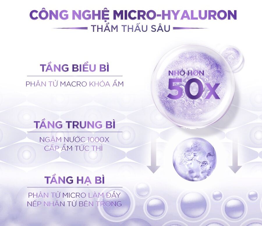 Kem dưỡng siêu cấp ẩm căng mượt da và giảm nếp nhăn Loreal Paris Revitalift