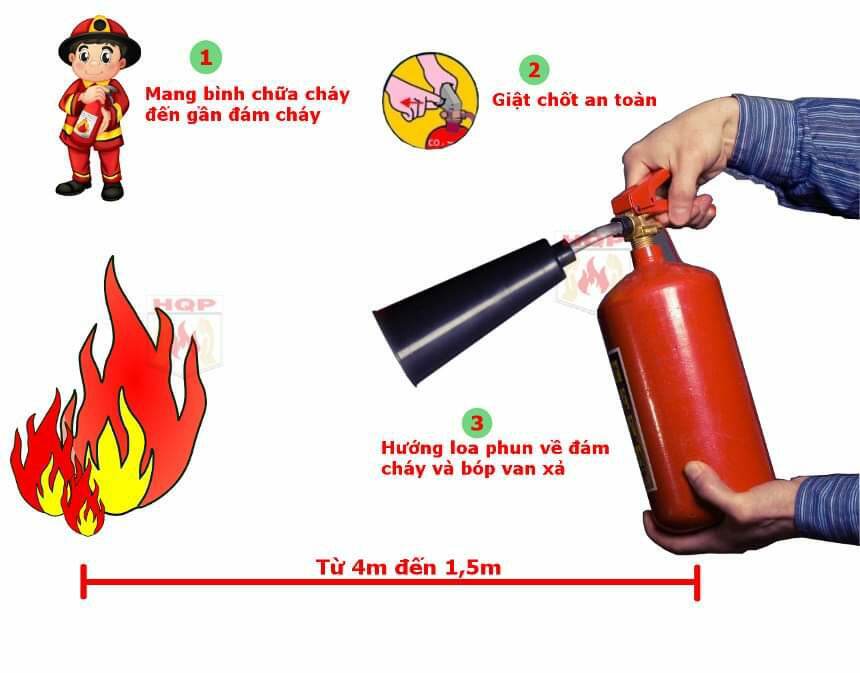 [HCM]combo 2 bình chữa cháy MFZ2