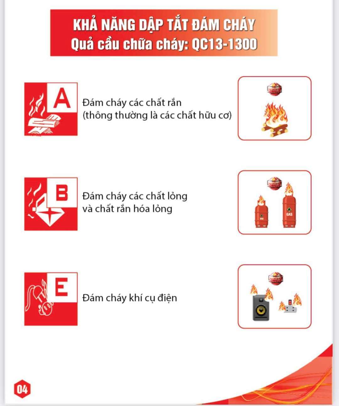 Quả cầu chống cháy tự động Z113